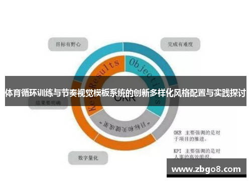 体育循环训练与节奏视觉模板系统的创新多样化风格配置与实践探讨